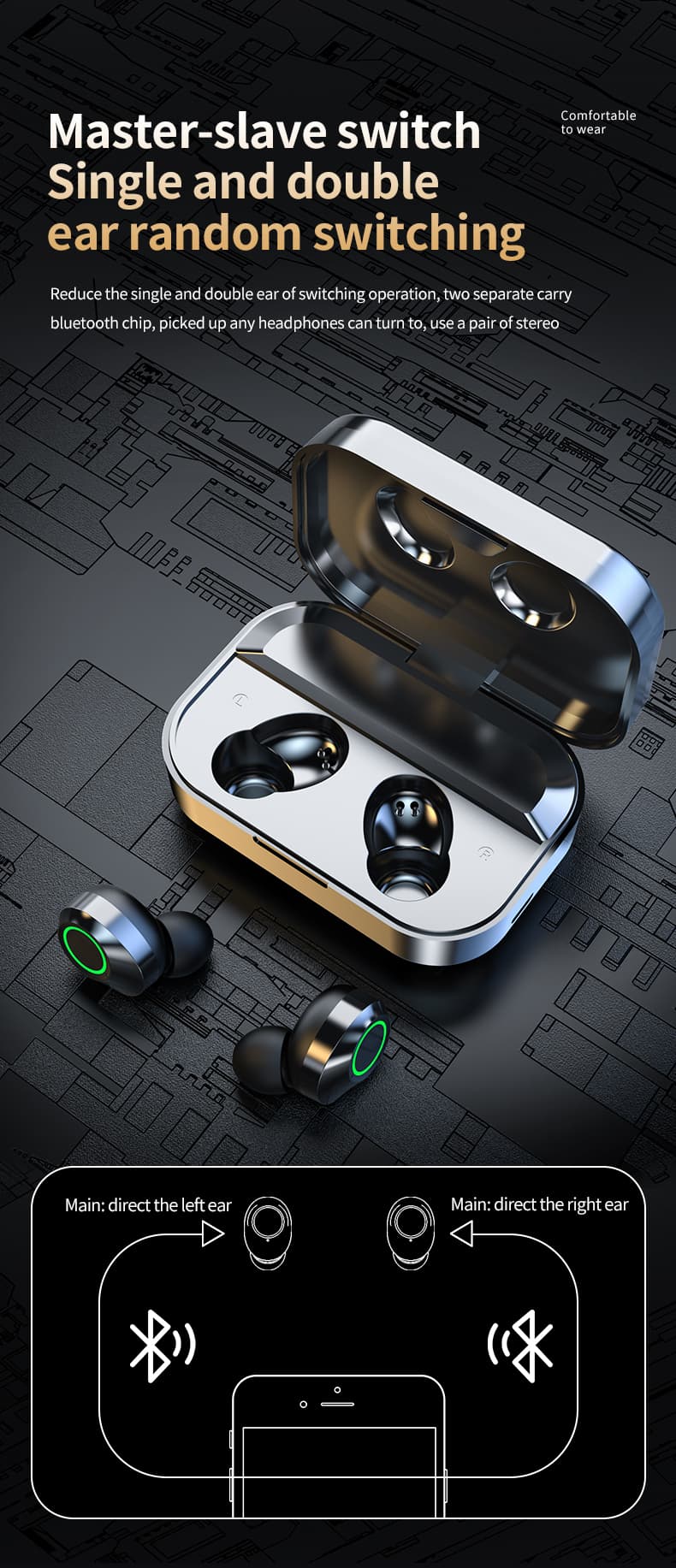 Dual Mode Wireless Gaming Earbuds LED Digital Display HIFI Stereo Earphones Built-in Microphone for Game Calls image 4